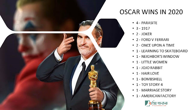 92nd Academy Awards