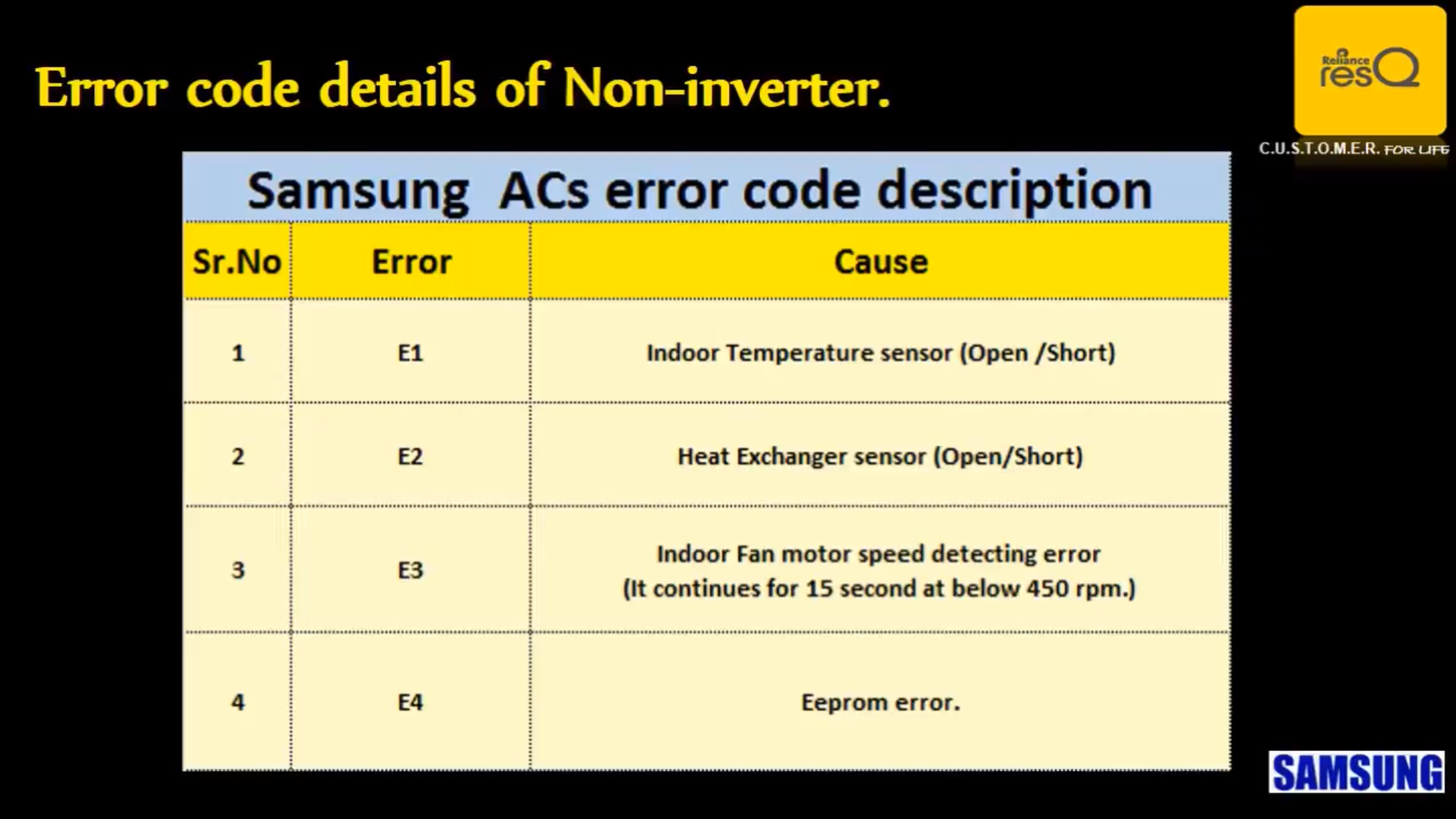 CÓDIGOS de ERROR Aire Acondicionados ON/OFF e INVERTER