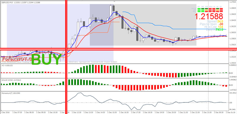 Forex-London-New-York-BUY