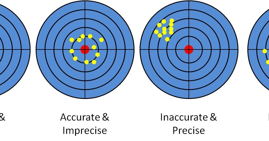 Six Sigma WHAT IS ACCURACY AND PRECISION six-sigma-what-is-accuracy-and-precision