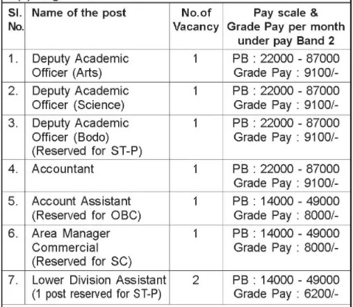 Assam Text Book Publication Regular vacancies