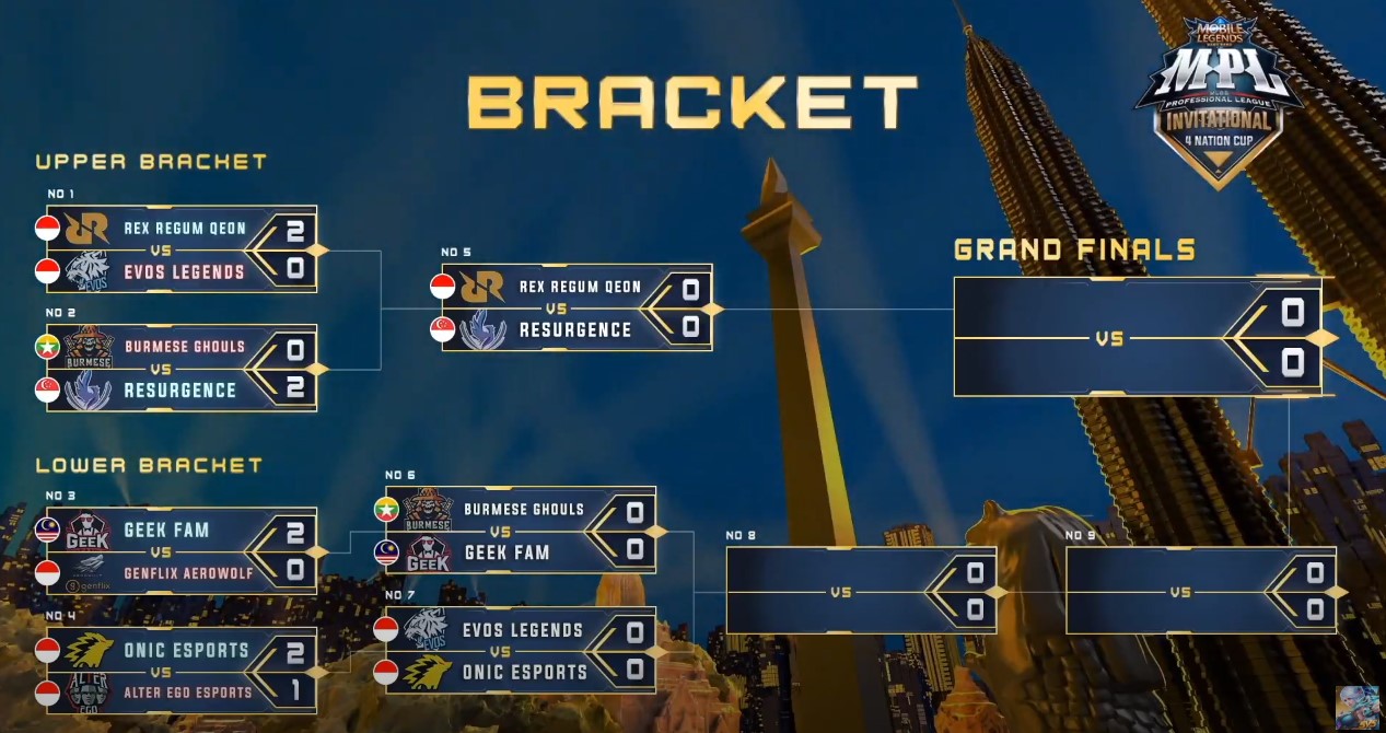 Bagan Lower dan Upper Bracket MPL Invitational 4 Juli 2020 RETUWIT