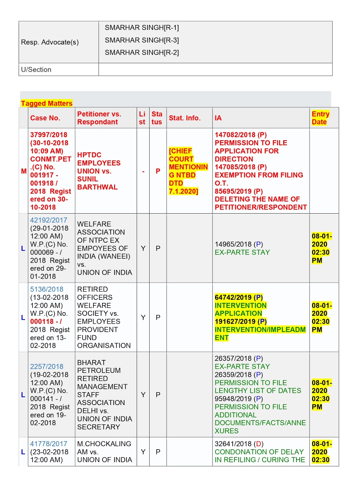 Scc Supreme Court Status Case Law Firms Monthly Digest Of Supreme