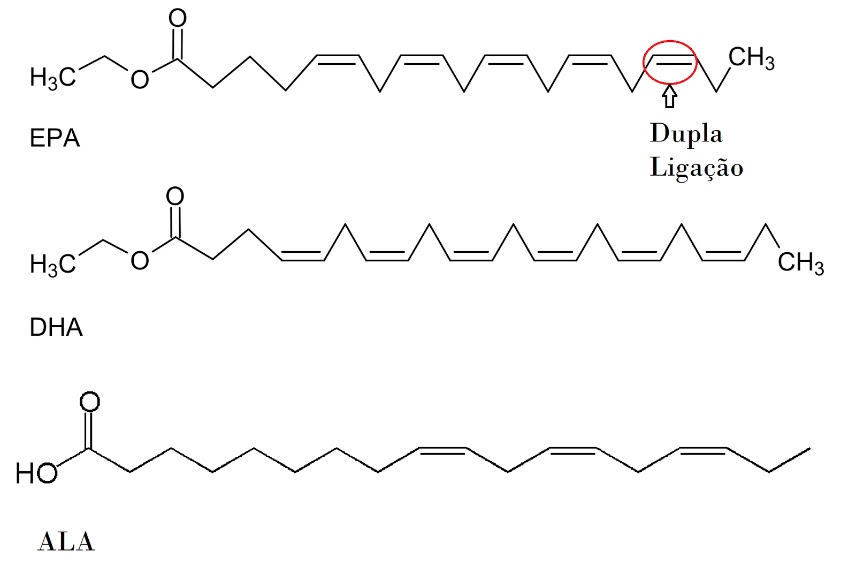 Bromatologia em Saúde Balas Novas fontes de ômega 3?