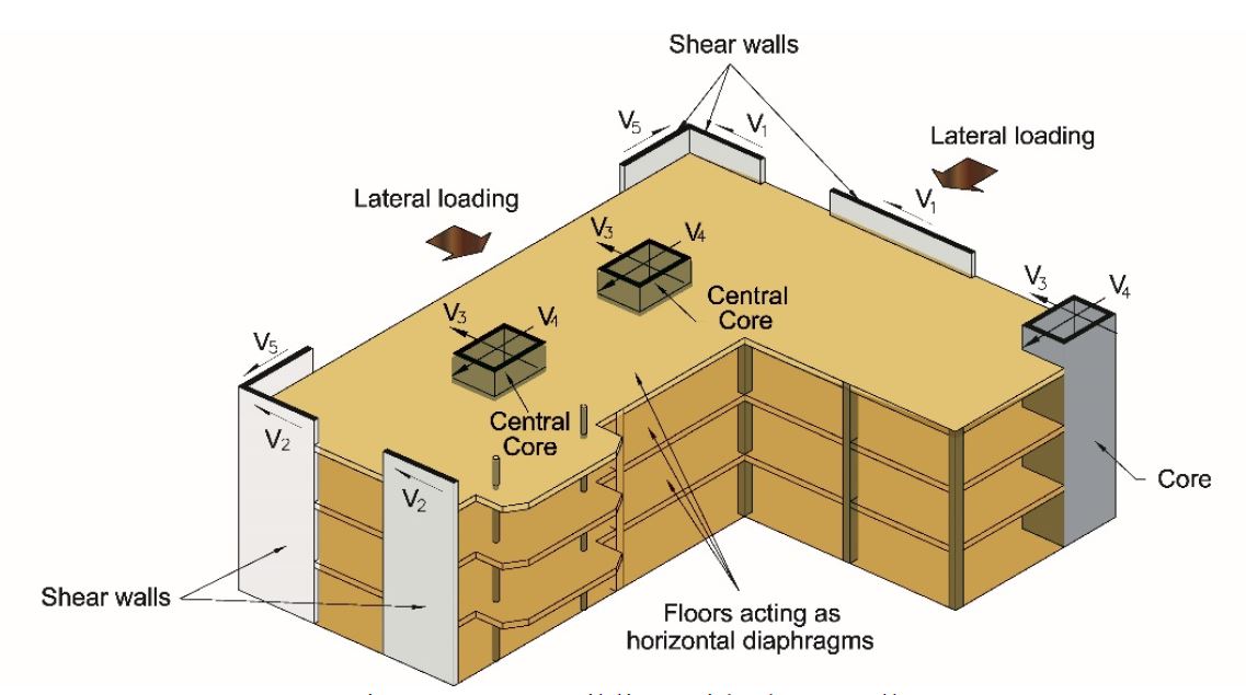 Difference Between Shear Wall And Column Engineering Discoveries