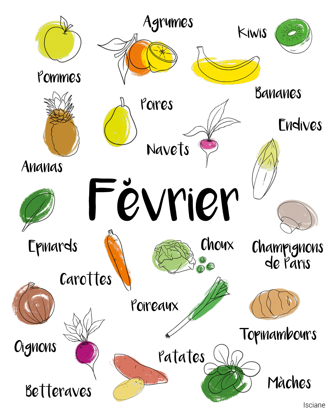 Chic, Chic, Chocolat Calendrier des fruits et légumes de saison Février