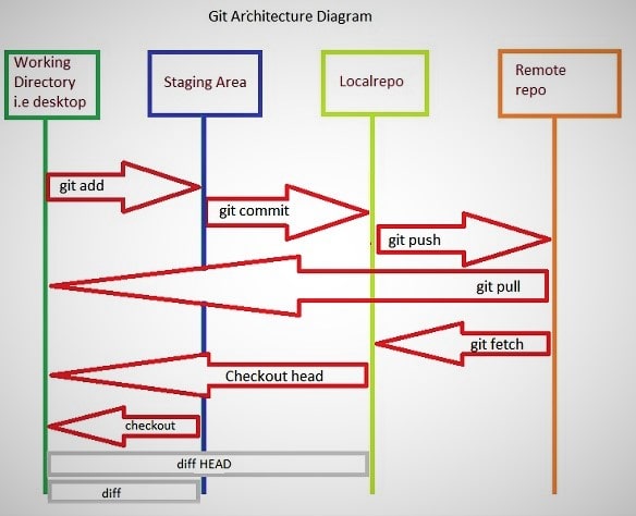 Java Study Point (Java iQ): Git Commands