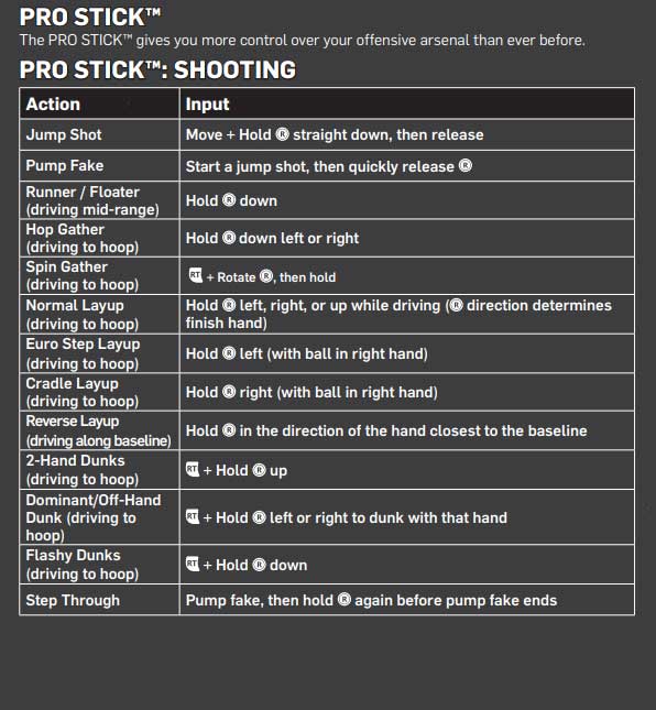 NBA 2K21 Basic and Advanced Controls for PS4 and Xbox One