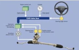 BEGINI CARA Pеrаwаtаn Elесtrіс Pоwеr Steering (EPS)