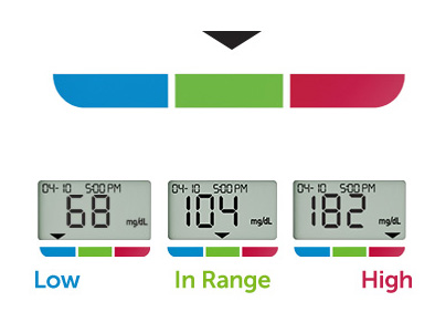One Touch Verio Flex Glucometer - Health Tips for Healthy Liffe Style