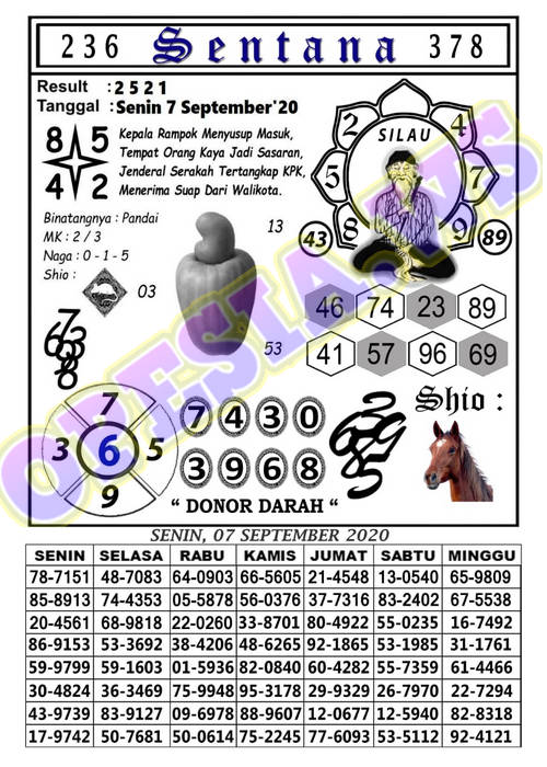 1 New Message Kode Syair Hongkong 7 September 2020 Forum Syair Togel Hongkong Singapura Sydney 1 New Message Kode Syair Hongkong 7 September 2020 Forum Syair Togel Hongkong Singapura Sydney