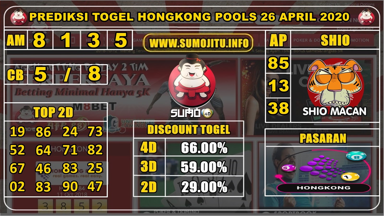 7+ Data Hk Togel Guiyang Pools