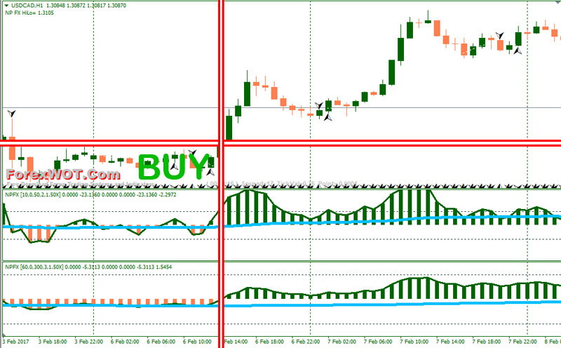 PFX-forex-signals-BUY