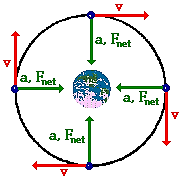 circular orbit circular orbit