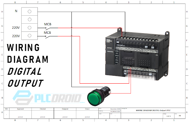 Wiring PLC Omron CP1E