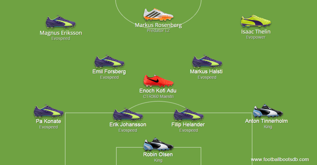 CHAMPIONS LEAGUE 2014 LINEUP visual data 8