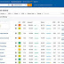 How To Gauge Keyword Difficulty