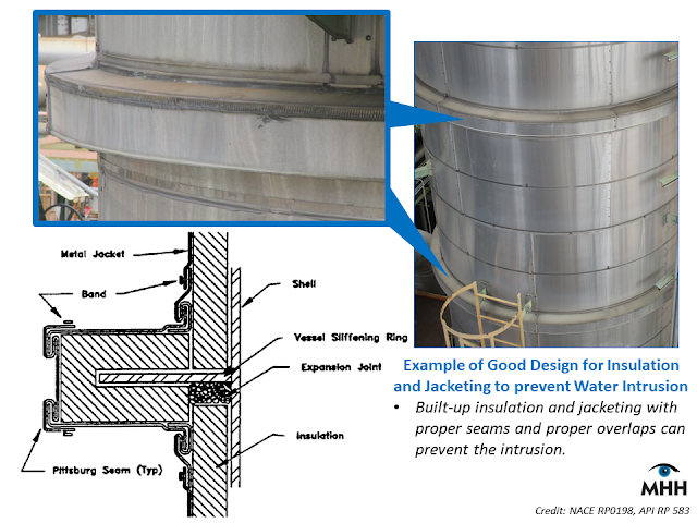 MHH - Place for Knowledge Sharing with Happiness: Poor Insulation ...