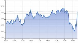 Ftse Aim Italia 26-11-2020