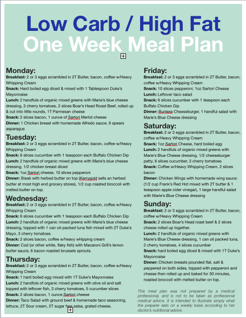 lowcarb : Free, Printable, One Week Low Carb Meal Plan