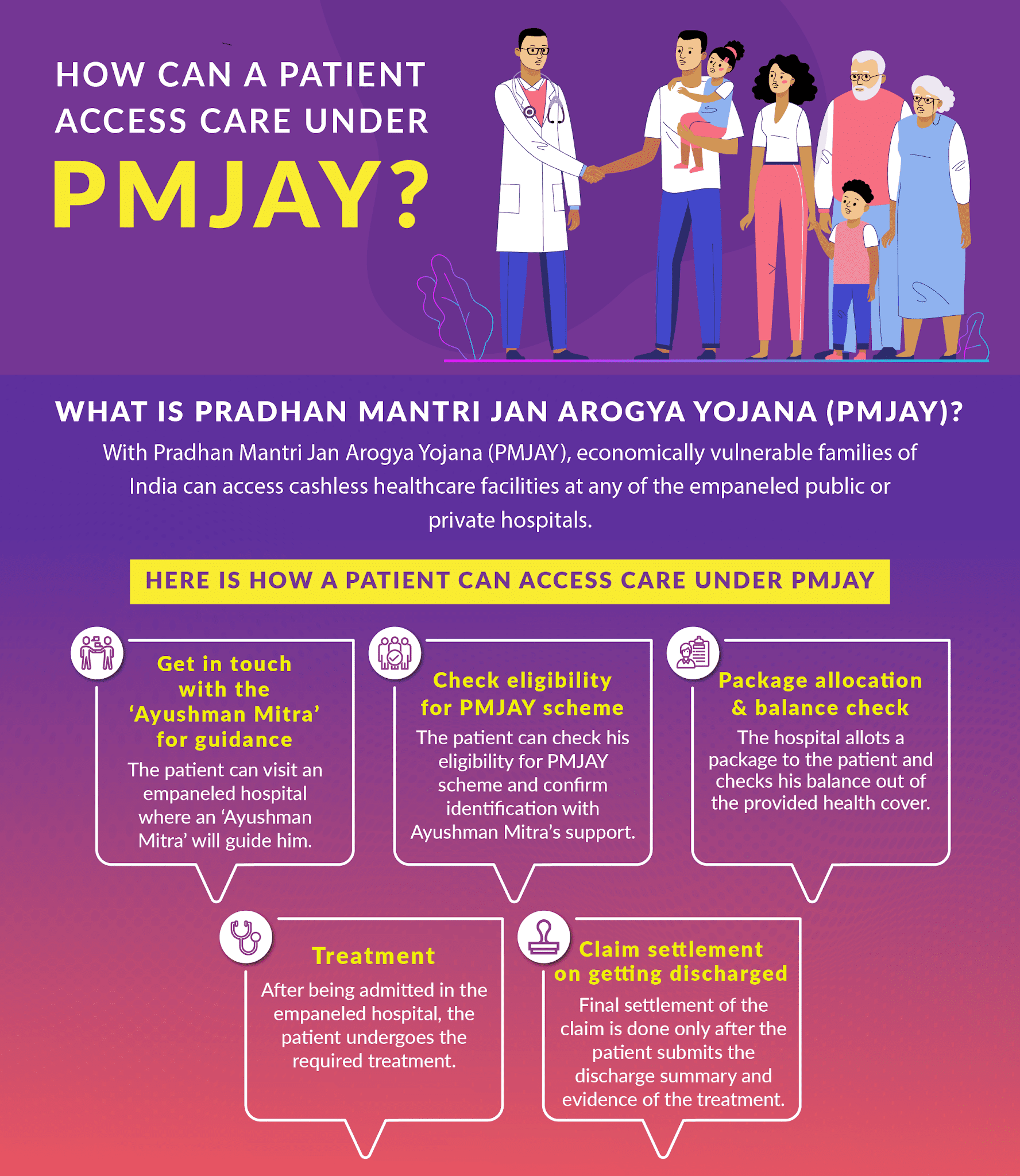 PMJAY Health Scheme Under Ayushman Bharat Features Benefits Register