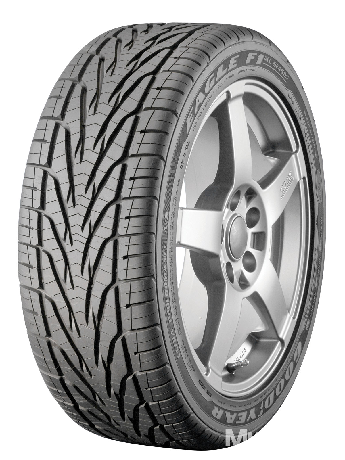 How To Choose Tires and Wheels Car Advice For You