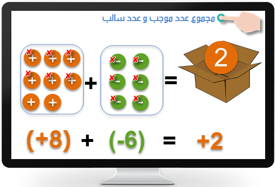 قاعدة الاشارات في الطرح