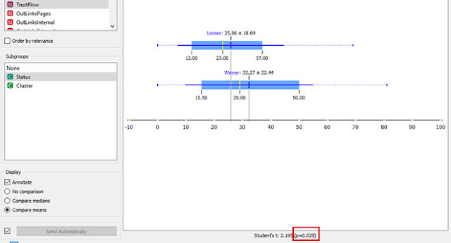 Trust Flow - разница при апдейте Гугл