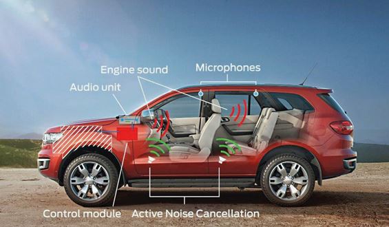 Active Noise Cancellation Anc Technology