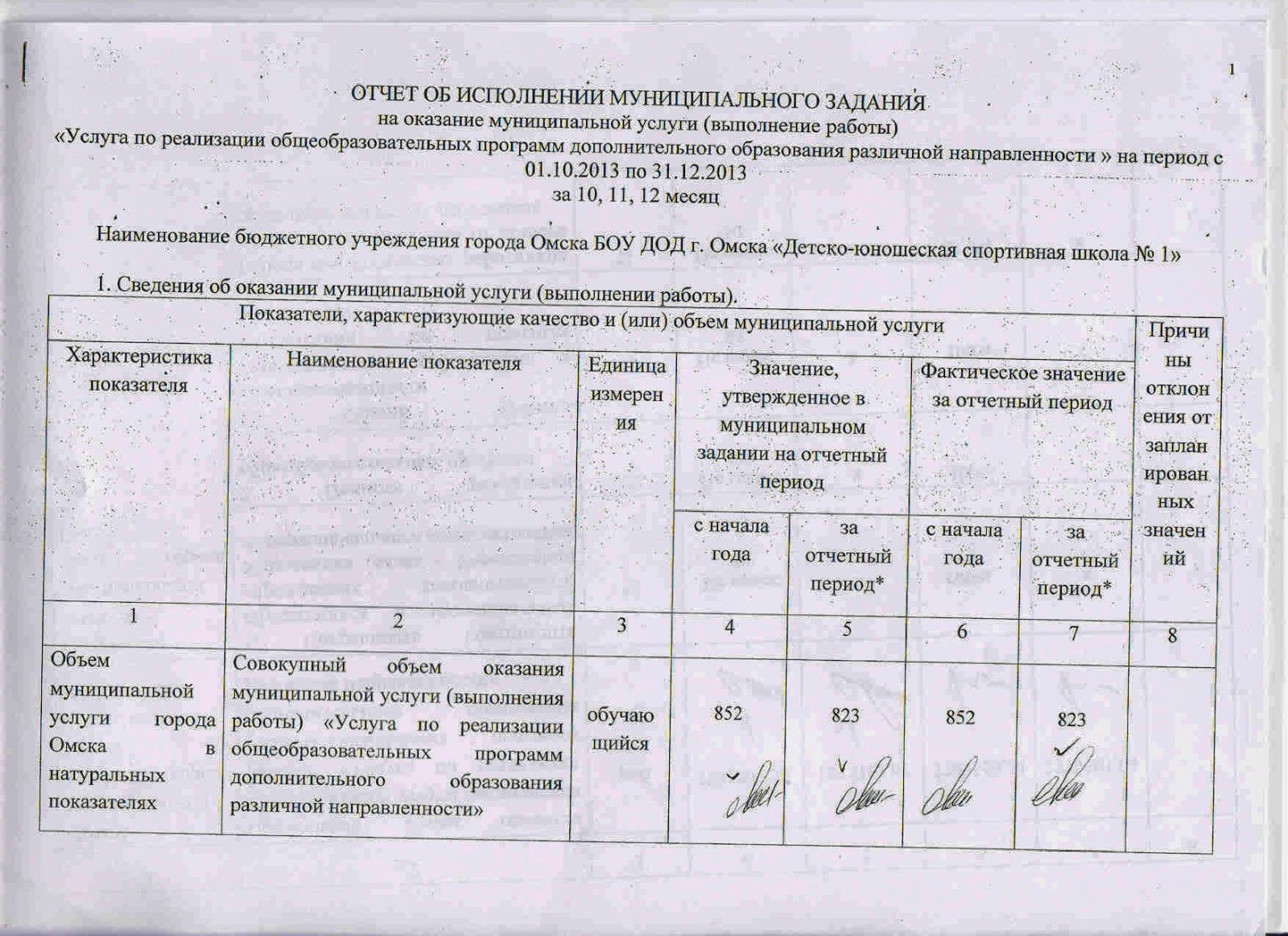 муниципальное задание для бюджетных учреждений на 2023. муниципальное задание для бюджетных учреждений на 2023. муниципальное задание для бюджетных учреждений что это такое. картинка муниципальное задание. что такое муниципальное задание для учреждений культуры.