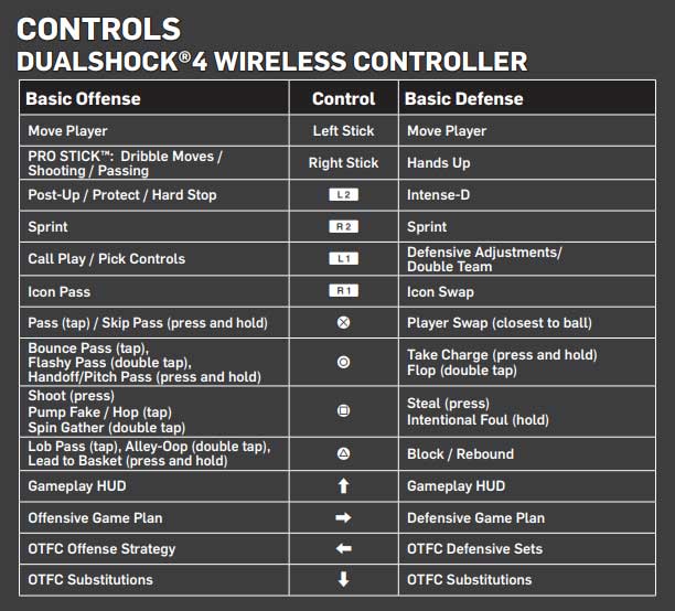 Nba 2k21 Basic And Advanced Controls For Ps4 And Xbox One