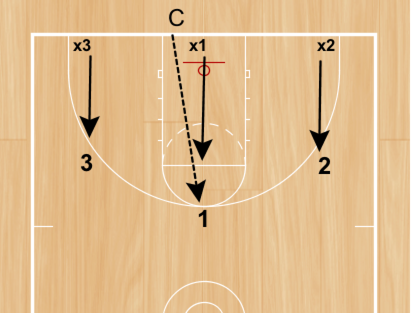 RonSenBasketball: Favorite Drills in the Half Court RonSenBasketball: Favorite Drills in the Half Court