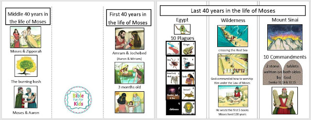 https://www.biblefunforkids.com/2020/08/moses-overview.html