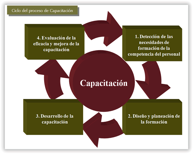 CAPEM La capacitación como elemento transformador... ¿Que es la capacitación? CAPEM La capacitación como elemento transformador... ¿Que es la capacitación?