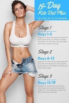 how to weight loss fast: Keto Diet For Beginners