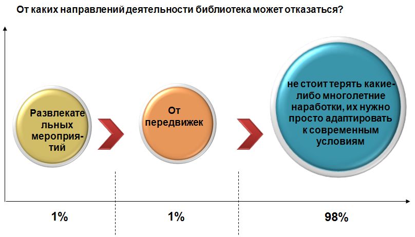 Тарифный план стратег финам