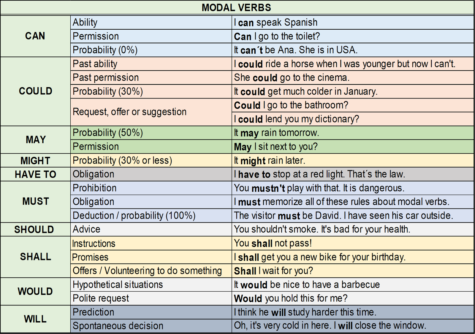To have much to offer. Modal verbs can May must. Can May must правило. Shall will Модальные глаголы. Ability modal verbs.