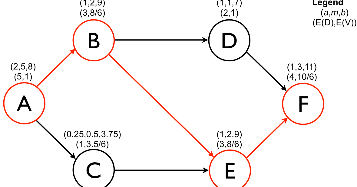 Модель cpm. Cpm 2025. Cpm 2025. Тестирование критического пути. Cpm 700 параметры.