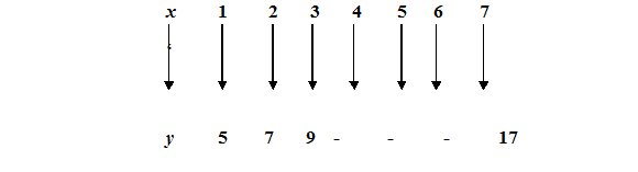 sample essay about argument