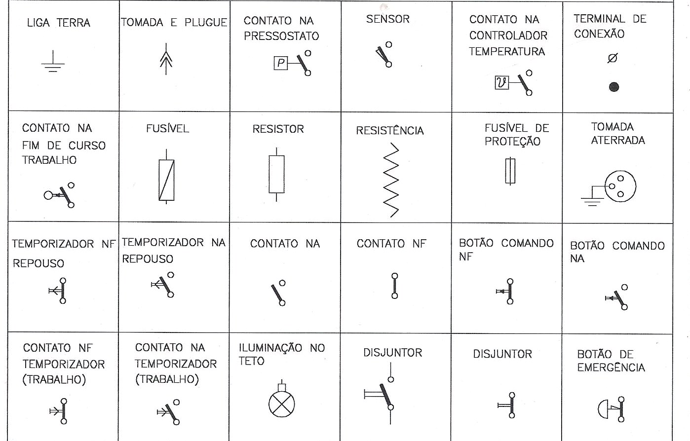 Engº Amauri Oliveira : Símbolos Elétricos