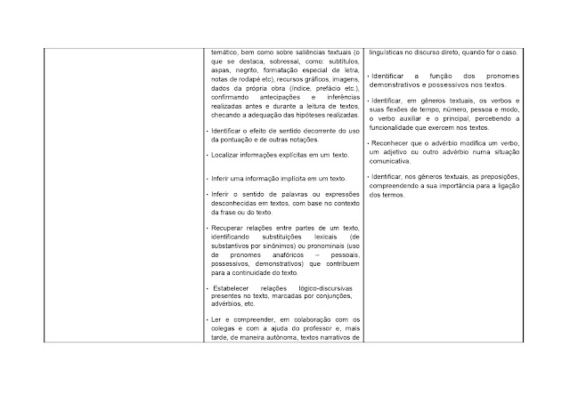 BNCC LÃNGUA PORTUGUESA 1º AO 5º ANO - 2021 PROPOSTA%2BCURRICULAR%2BL%25C3%258DNGUA%2BPORTUGUESA%2B1%25C2%25BA%2BAO%2B5%25C2%25BA%2BANO page 0130