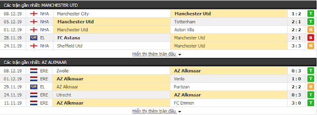 12BET Dự đoán Man Utd vs AZ Alkmaar, 3h ngày 13/12 Alkmaar3