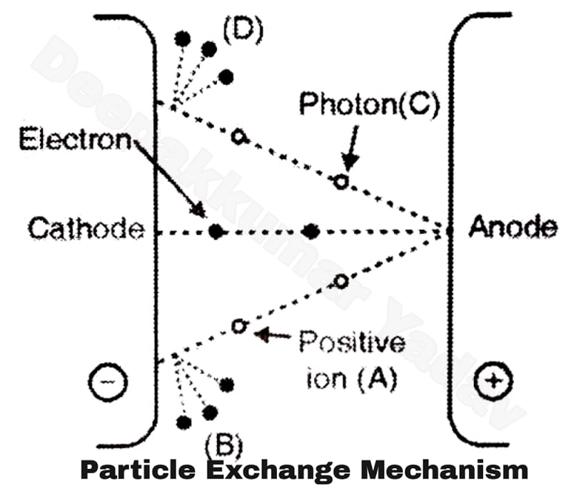 Vacuum Breakdown Theories