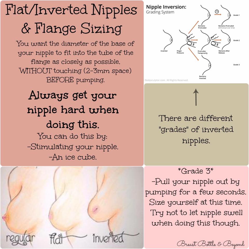 Breastfeeding With Flat, Inverted Or Pierced Nipples