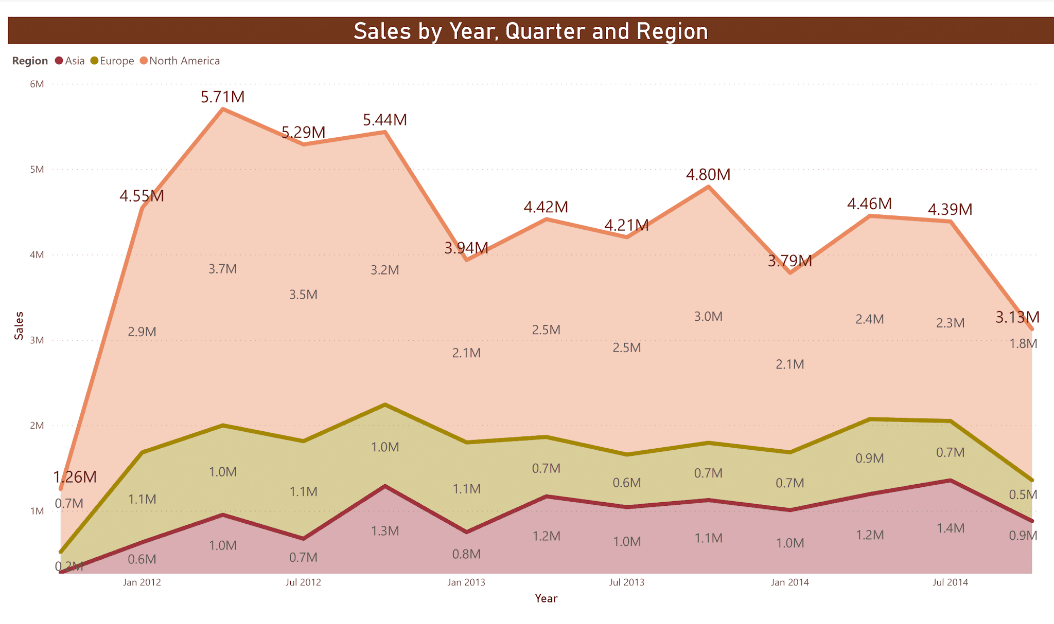 data-analysis-with-power-bi