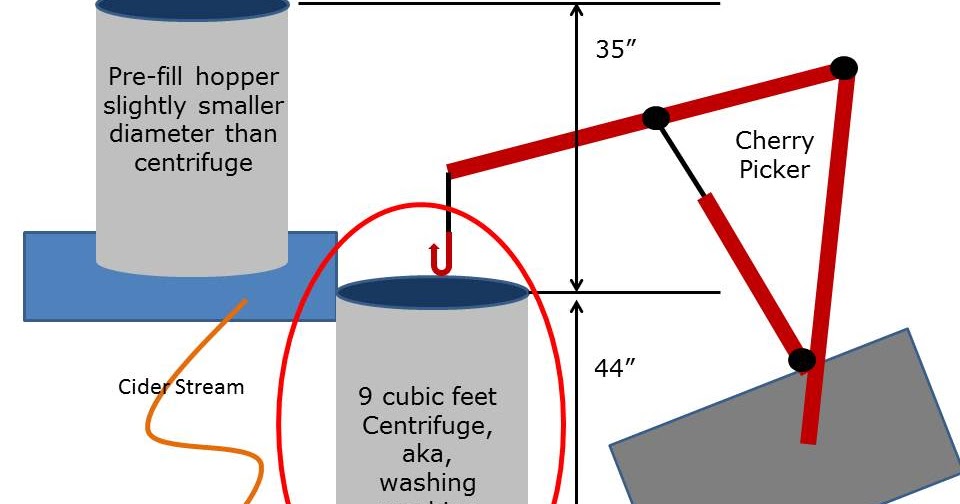Eaton Rapids Joe Cider Press; sizing calculations