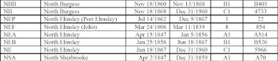Screen Capture from the Lanark LRO 27 Instrument Prefix List PDF showing North Elmsley prefix codes.