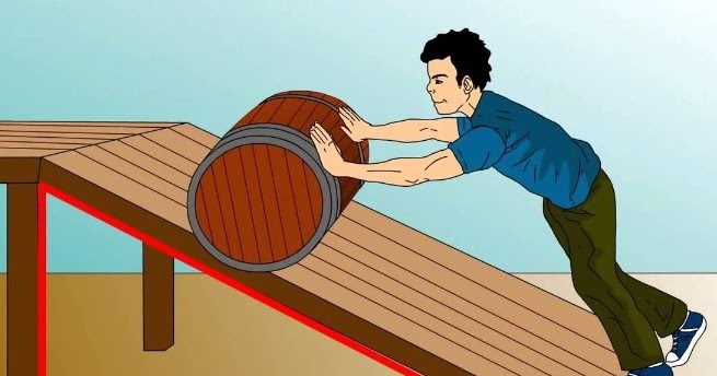 Pesawat Sederhana Bidang Miring Contohnya Pengertian