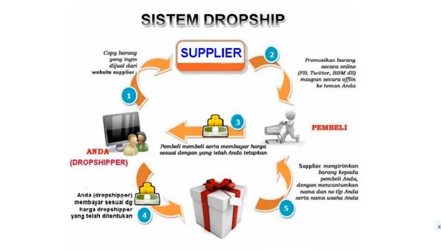cara bisnis tanpa modal, cara bisnis dropship cara bisnis tanpa modal, cara bisnis dropship