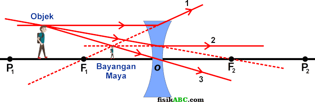 Arti bayangan maya